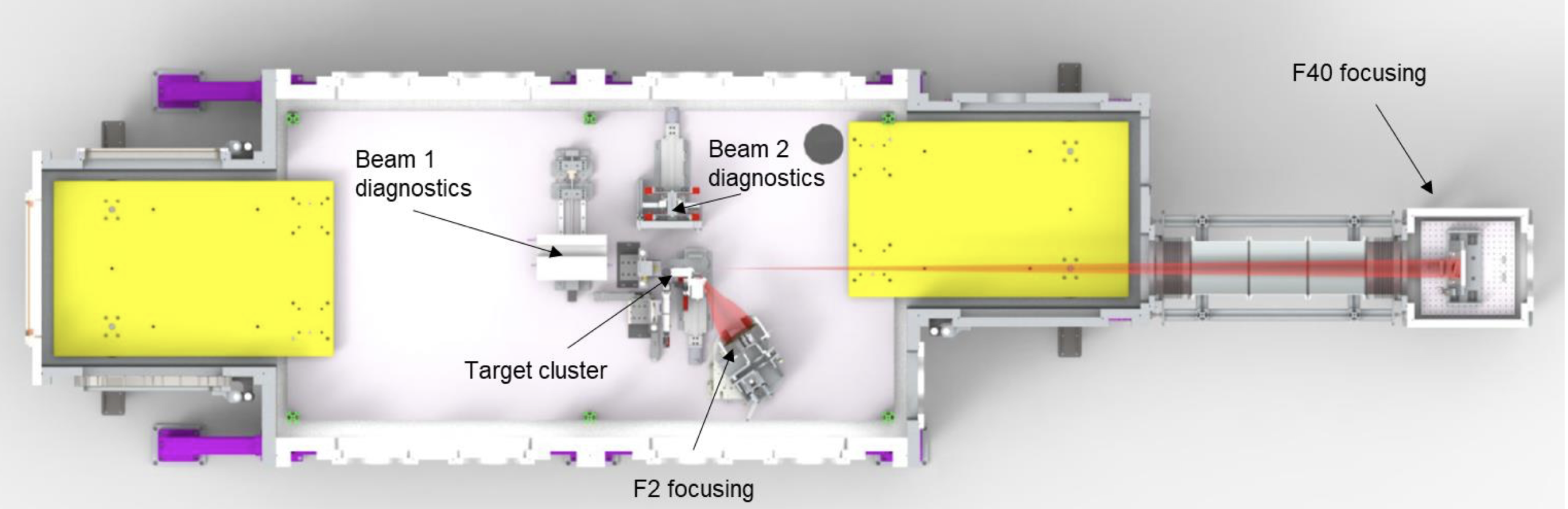 An example dual beam configuration for Gemini Target Area Three. The South beam generates electrons via a long focus laser incident on a gas target. and the North beam is incident on a solid target, generating ions in an orthogonal geometry.