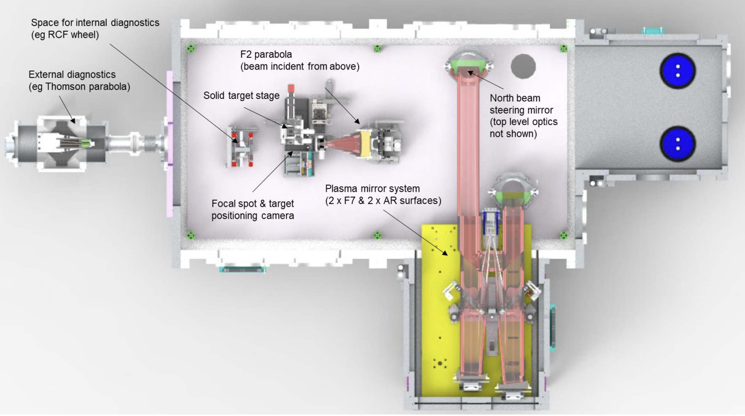Typical solid target interaction geometry in Gemini Target Area Three, with a double plasma mirror system to deliver a high contrast pulse on target.